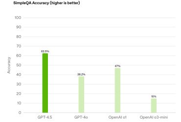 OpenAI Lanserer GPT-4.5: Største AI-modell hittil med samtale- og problemfremstillende funksjoner