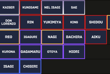 Ultimate Blue Lock Rivals Style Tier List: Alle stiler og trekk forklart