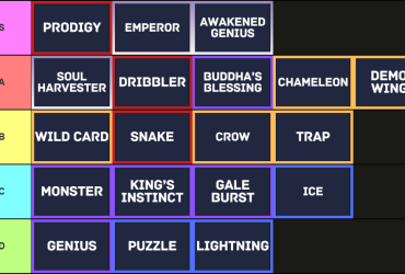 Ultimate Blue Lock Rivals Flow Guide & Tier List: All Flows & Buffs