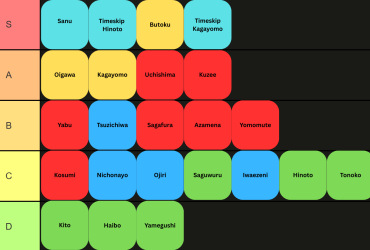 Volleyball Legends Style Tier List: Complete Guide & Update 14