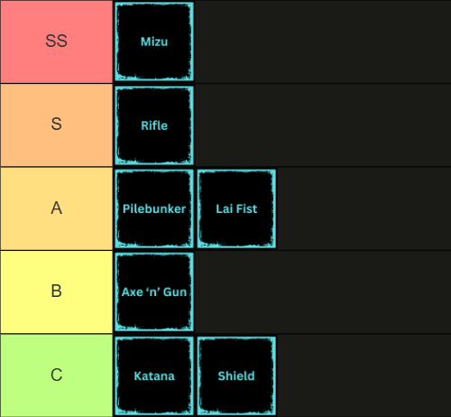 En tier -liste over de beste evnene i Fire Force Reignition Generation 1