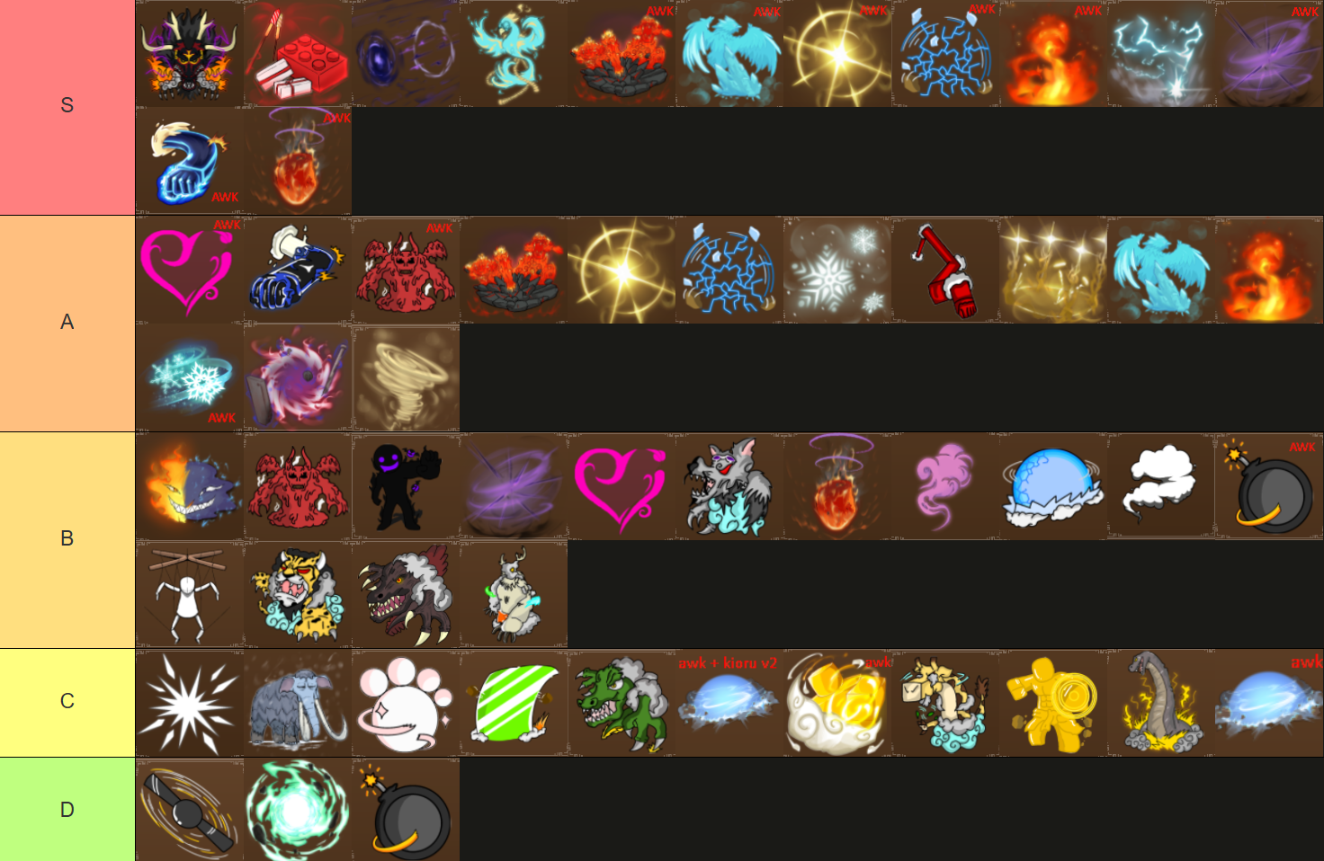 King Legacy Fruit Tier List. Den offisielle tierlisten for djevelfrukt inne i King Legacy Roblox -opplevelsen