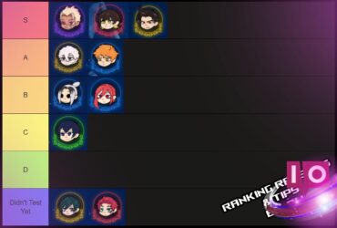 Ultimate Goalbound Style & Ego Tier List: Fresh Release!