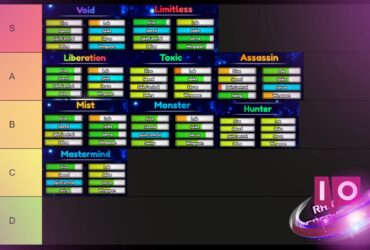 Ultimate Tennis Zero Style & Flow Tier List: Finn ditt beste spill!
