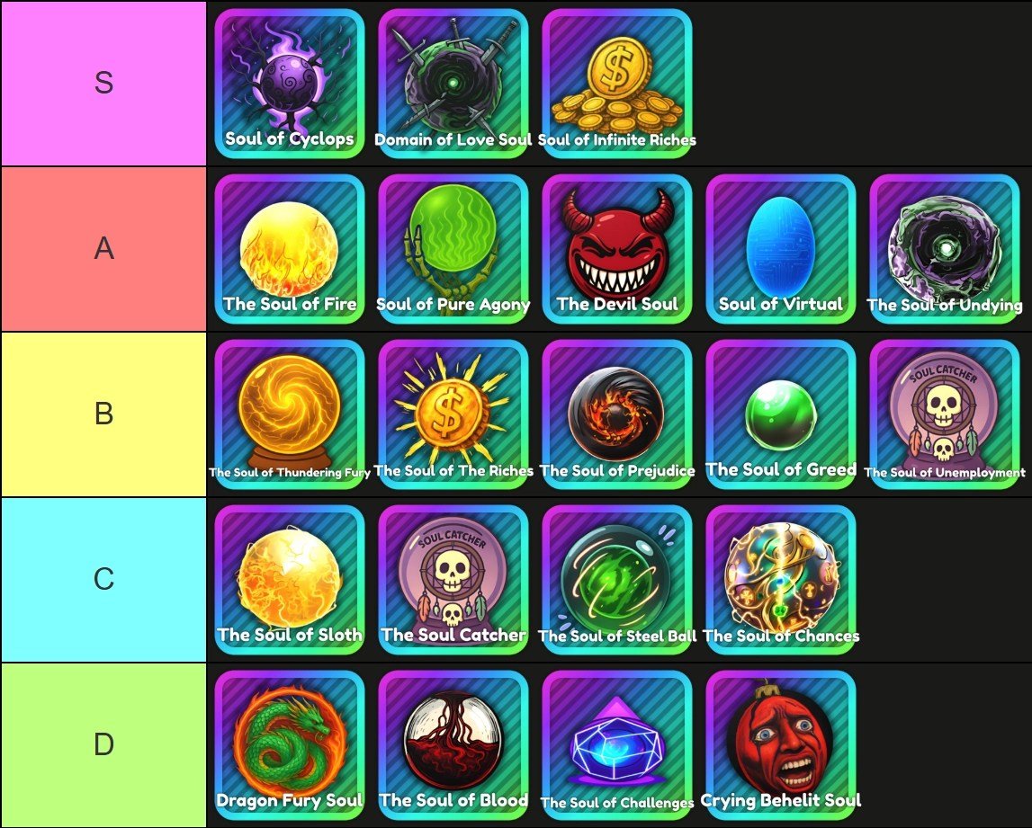 En tier -liste over alle sjeler i Anime Rangers x Roblox -opplevelse, laget via Tiermaker.